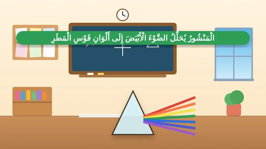 الْمَنْشُورُ يُحَلِّلُ الضَّوْءَ الْأَبْيَضَ إِلَى أَلْوَانِ قَوْسِ الْمَطَرِ