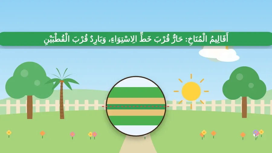 أَقَالِيمُ الْمُنَاخِ: حَارٌّ قُرْبَ خَطِّ الِاسْتِوَاءِ، وَبَارِدٌ قُرْبَ الْقُطْبَيْنِ