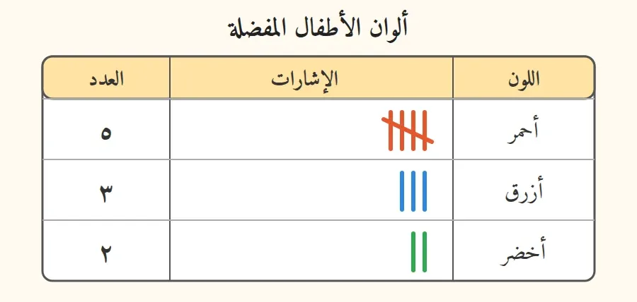 جدول ألوان: أحمر ٥ إشارات، أزرق ٣ إشارات، أخضر إشارتان