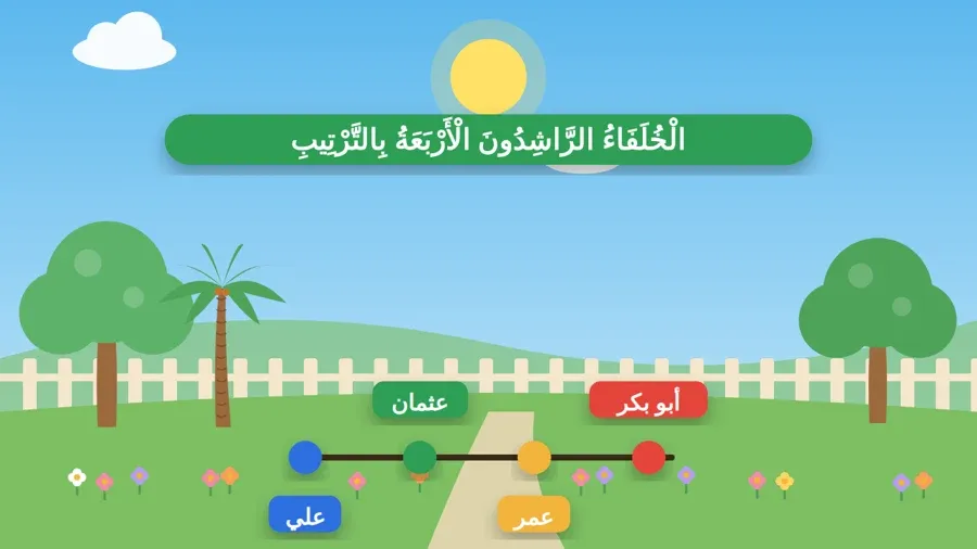 الْخُلَفَاءُ الرَّاشِدُونَ الْأَرْبَعَةُ بِالتَّرْتِيبِ