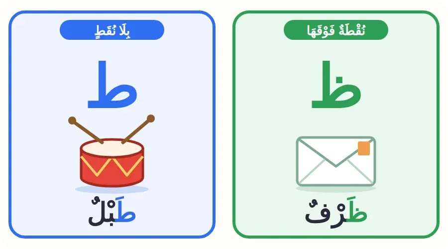 مقارنة بين حرف الظاء في كلمة ظرف وحرف الطاء في كلمة طبل