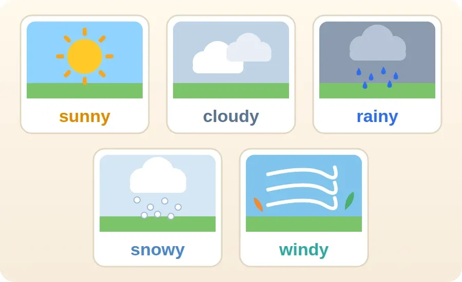بطاقات الطقس الخمس: sunny, cloudy, rainy, snowy, windy