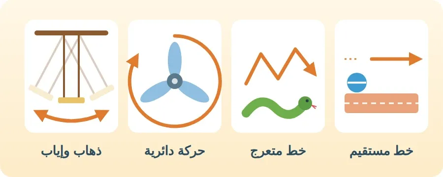 أربع طرق للحركة: مستقيمة ومتعرجة ودائرية وذهاب وإياب