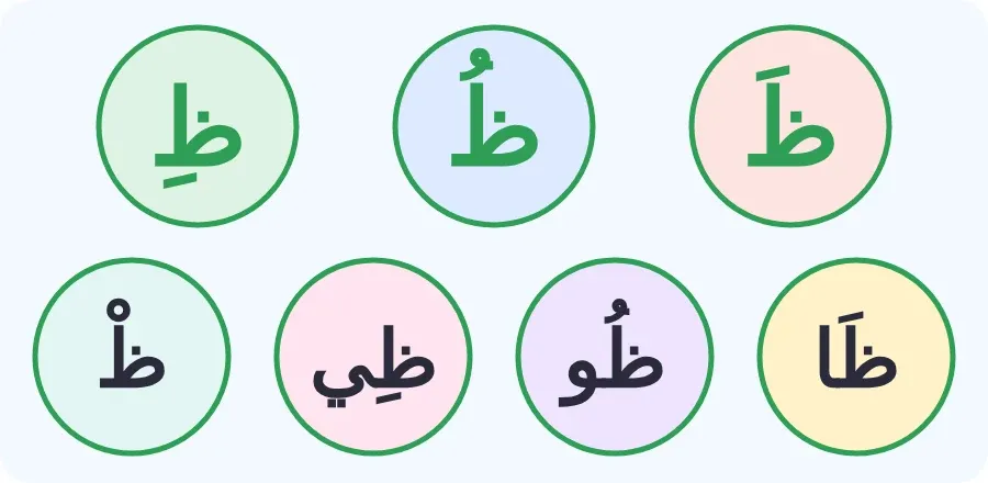 حرف الظاء بالفتحة والضمة والكسرة، وبالمدود: ظا، ظو، ظي، وبالسكون