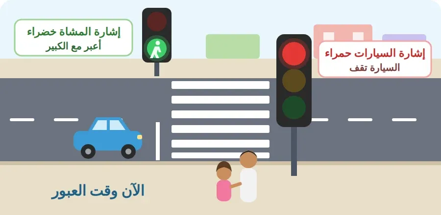 وقت العبور: إشارة السيارات حمراء والسيارات واقفة، وإشارة المشاة خضراء