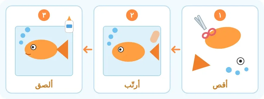 ثلاث خطوات لصنع سمكة: أقص الأشكال، أرتّبها، ألصقها