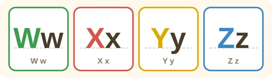 الحروف W w وX x وY y وZ z الكبيرة والصغيرة على السطر