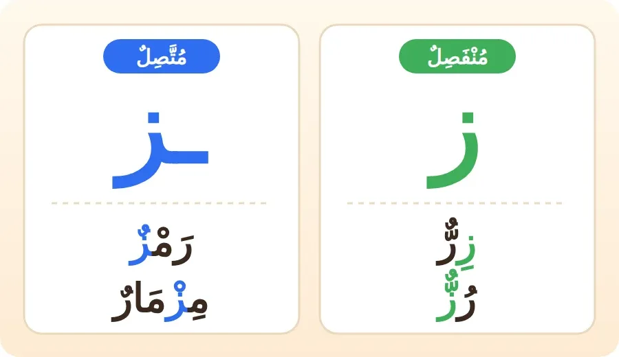 حرف الزاي منفصلًا ومتصلًا مع كلمات