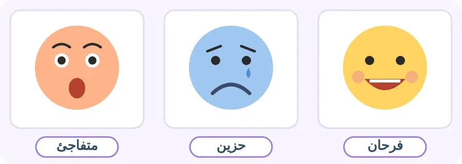 ثلاثة وجوه تعبّر عن ثلاثة مشاعر: فرحان، حزين، متفاجئ