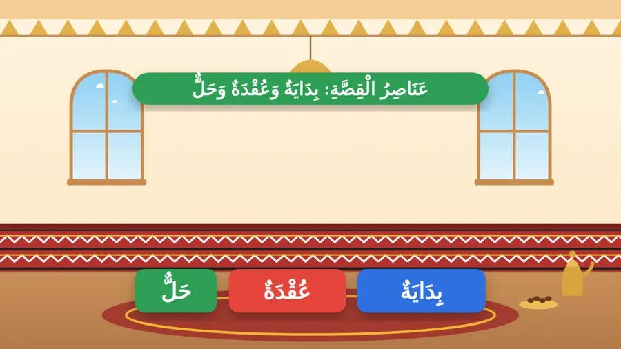 عَنَاصِرُ الْقِصَّةِ: بِدَايَةٌ وَعُقْدَةٌ وَحَلٌّ