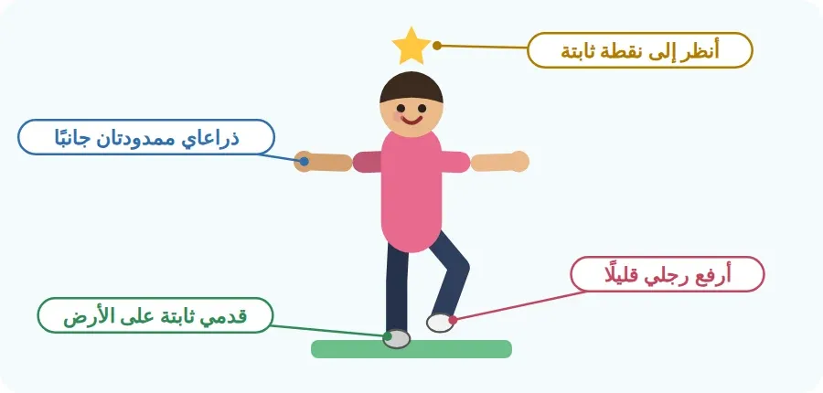 الوقوف على قدم واحدة: النظر إلى نقطة ثابتة، الذراعان ممدودتان جانبًا، رفع الرجل قليلًا، والقدم الثابتة على الأرض