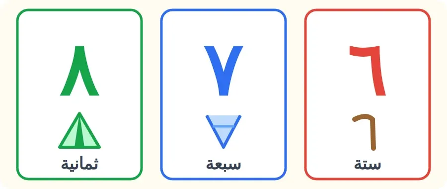 الأرقام ٦ و٧ و٨ مع صورة تساعدك على تذكّر شكل كل رقم