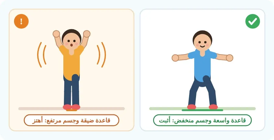 قدمان متلاصقتان وجسم مرتفع فيهتز الجسم، وقدمان متباعدتان قليلًا وركبتان مثنيتان فيثبت الجسم