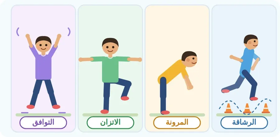 عناصر اللياقة الحركية الأربعة: الرشاقة بالجري المتعرج بين الأقماع، المرونة بالانحناء، الاتزان بالوقوف على رجل واحدة، التوافق بالقفز مع فتح الذراعين والرجلين