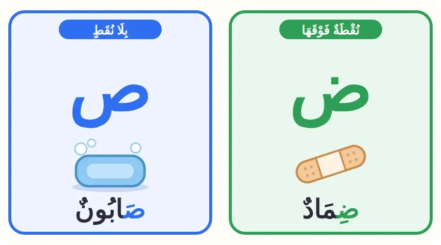 مقارنة بين حرف الضاد في كلمة ضماد وحرف الصاد في كلمة صابون