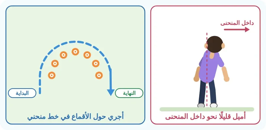 العدو حول الأقماع في خط منحني من البداية إلى النهاية، والميل قليلًا نحو داخل المنحنى كما يظهر من الخلف