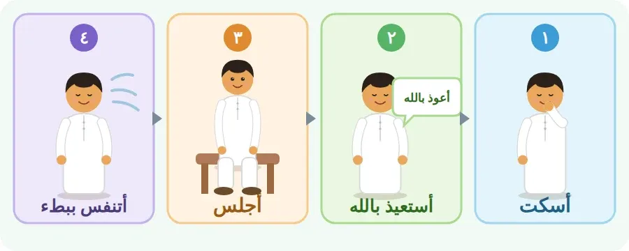 خطوات الهدوء عند الغضب: أسكت، أستعيذ بالله، أجلس، أتنفس ببطء