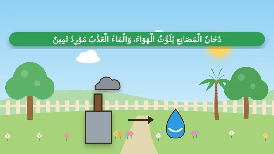 دُخَانُ الْمَصَانِعِ يُلَوِّثُ الْهَوَاءَ، وَالْمَاءُ الْعَذْبُ مَوْرِدٌ ثَمِينٌ