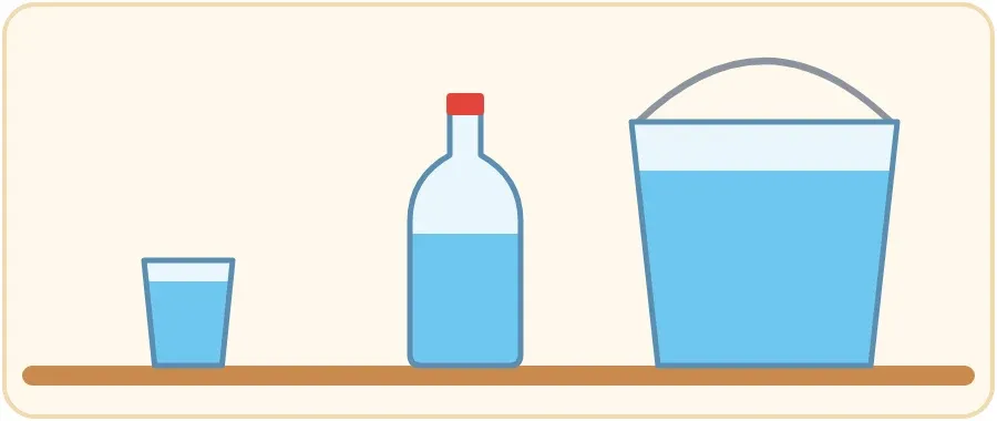 كوب صغير، ثم قارورة، ثم دلو كبير