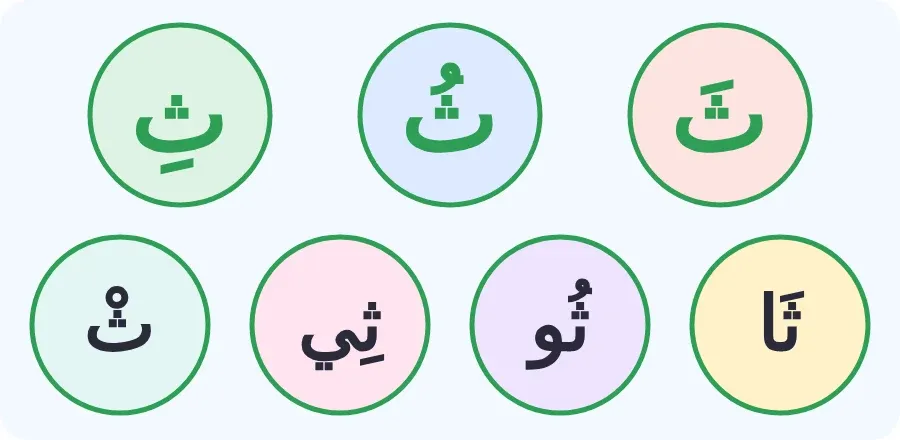 حرف الثاء بالفتحة والضمة والكسرة، وبالمدود: ثا، ثو، ثي، وبالسكون