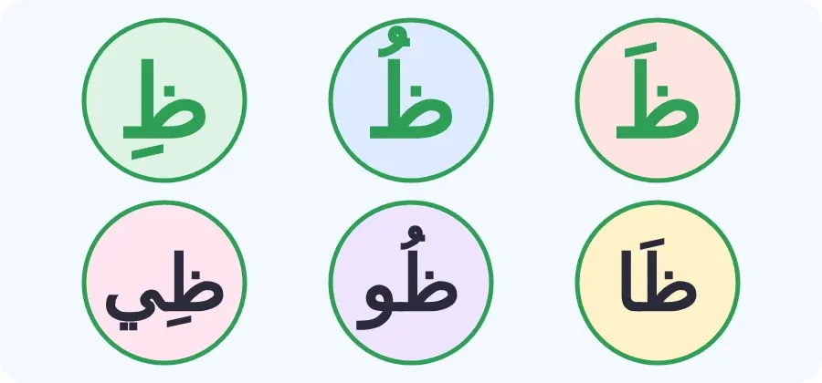 حرف الظاء بالفتحة والضمة والكسرة، وبالمدود: ظا، ظو، ظي