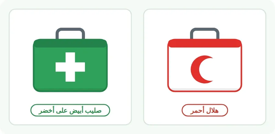 علامتا حقيبة الإسعافات الأولية: هلال أحمر على حقيبة بيضاء، وصليب أبيض على حقيبة خضراء