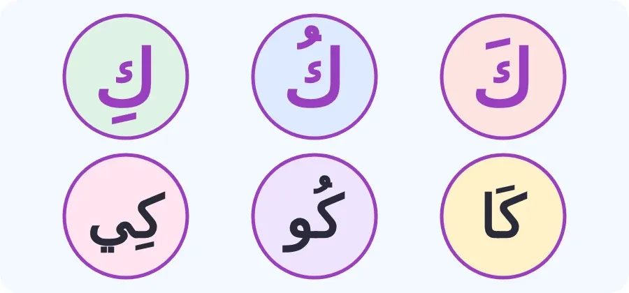حرف الكاف بالفتحة والضمة والكسرة، وبالمدود: كا، كو، كي