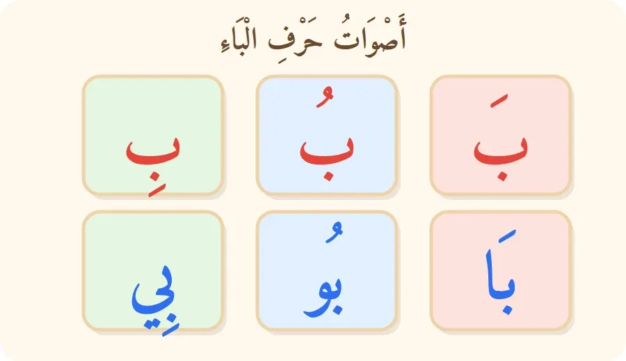 أصوات حرف الباء بالحركات الثلاث والمدود