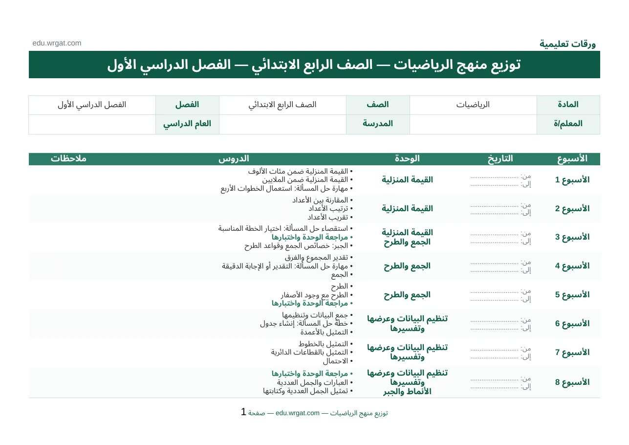 توزيع دروس مادة رياضيات رابع ابتدائي الفصل الدراسي الاول