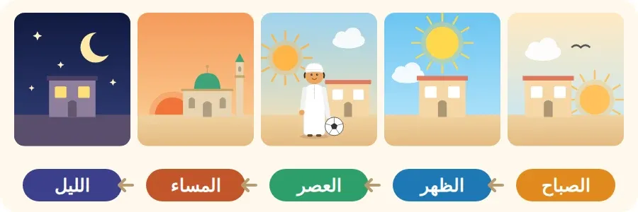 أوقات اليوم: الصباح، الظهر، العصر، المساء، الليل