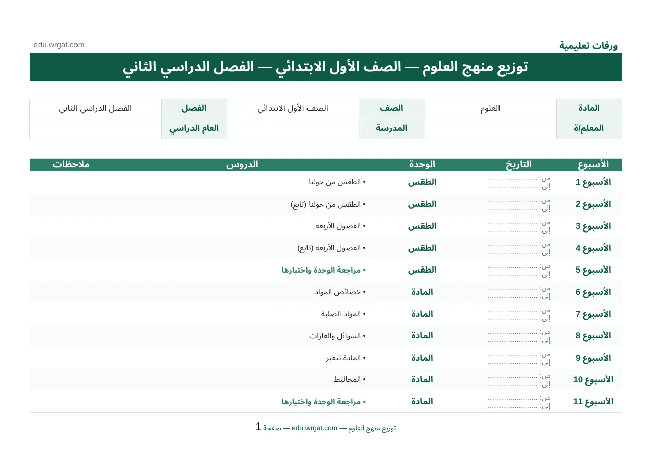 توزيع دروس مادة علوم اول ابتدائي الفصل الدراسي الثاني