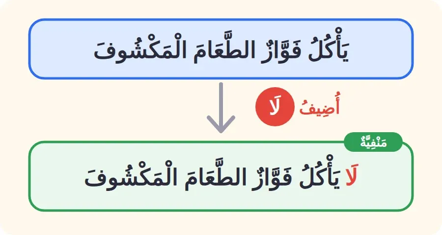 تحويل الجملة إلى جملة منفية بإضافة لا في أولها