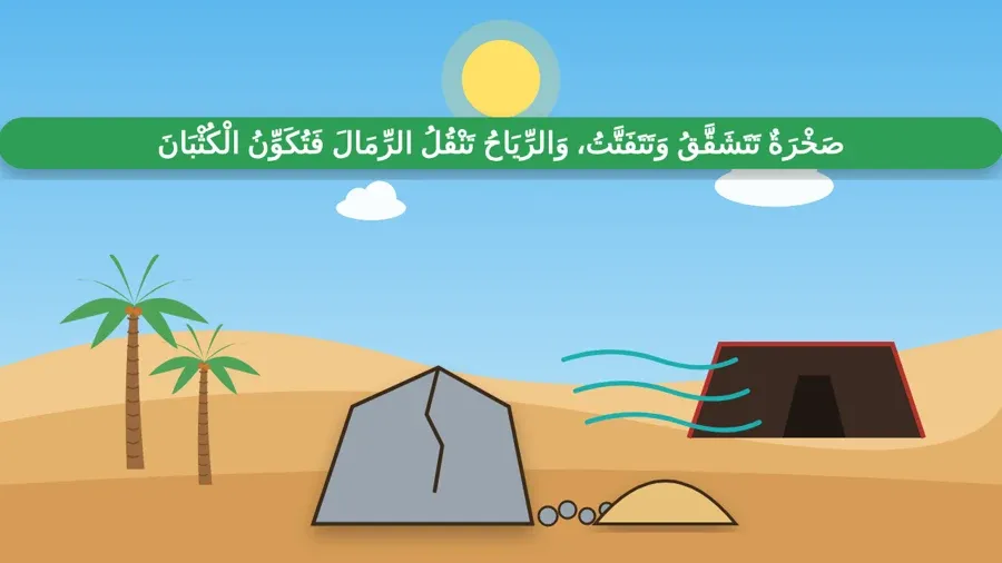 صَخْرَةٌ تَتَشَقَّقُ وَتَتَفَتَّتُ، وَالرِّيَاحُ تَنْقُلُ الرِّمَالَ فَتُكَوِّنُ الْكُثْبَانَ