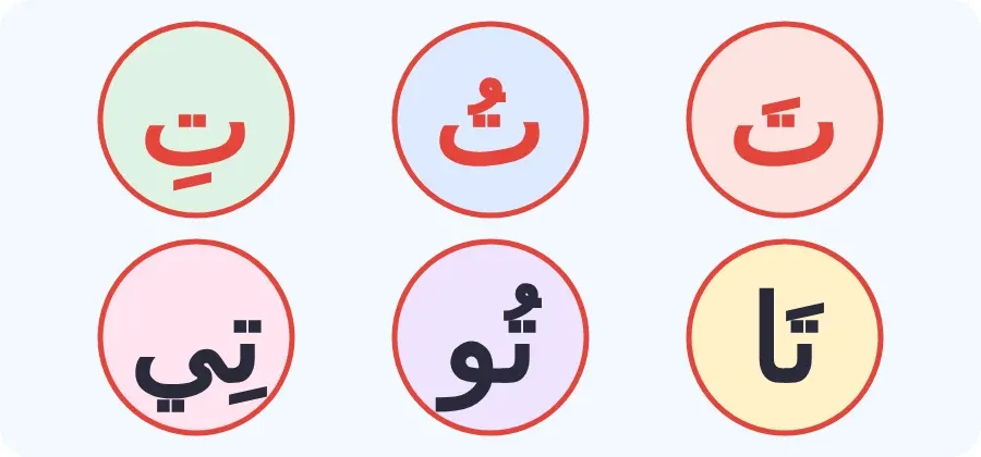 حرف التاء بالفتحة والضمة والكسرة، وبالمدود: تا، تو، تي