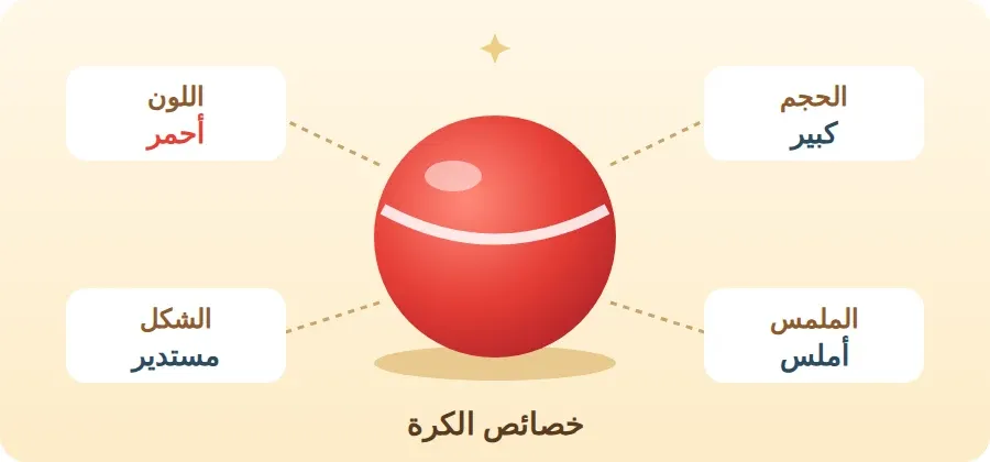 أصف الكرة الحمراء بلونها وشكلها وحجمها وملمسها