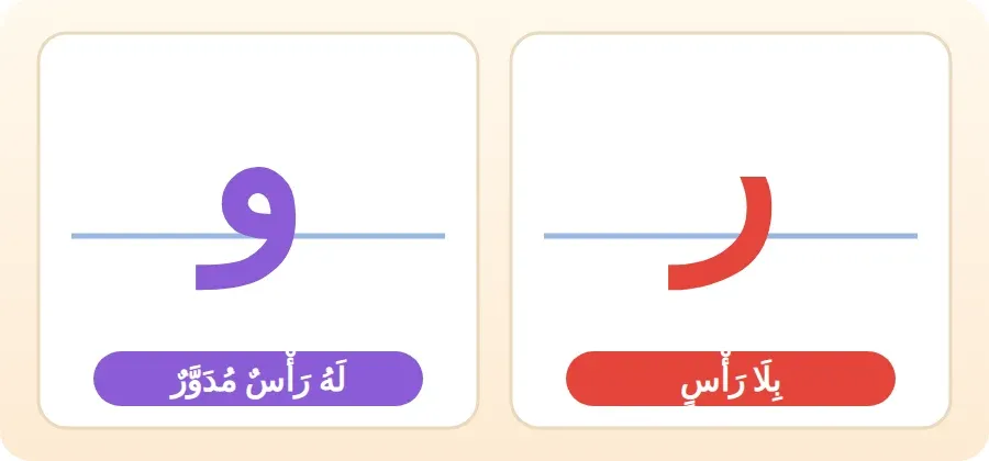 الراء بلا رأس والواو برأس مدور