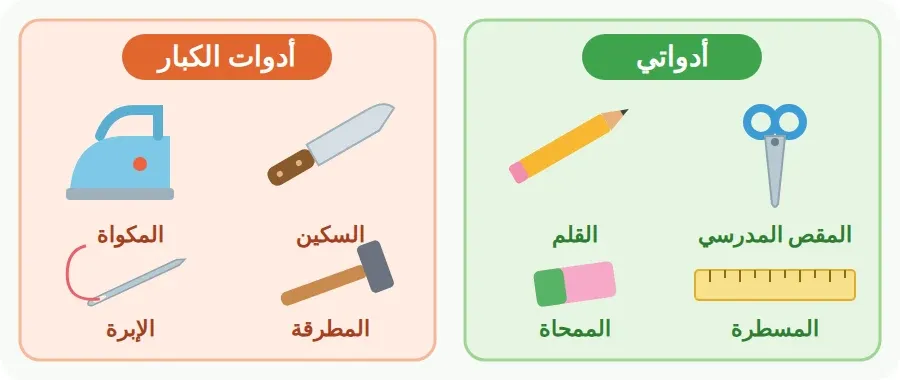 أدواتي: المقص المدرسي، القلم، المسطرة، الممحاة. أدوات الكبار: السكين، المكواة، المطرقة، الإبرة