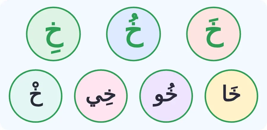 حرف الخاء بالفتحة والضمة والكسرة، وبالمدود: خا، خو، خي، وبالسكون