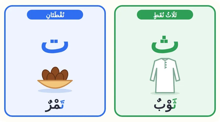 مقارنة بين حرف الثاء في كلمة ثوب وحرف التاء في كلمة تمر