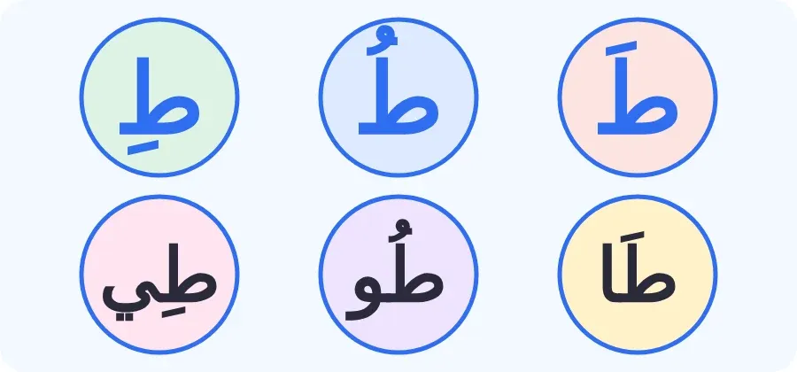 حرف الطاء بالفتحة والضمة والكسرة، وبالمدود: طا، طو، طي