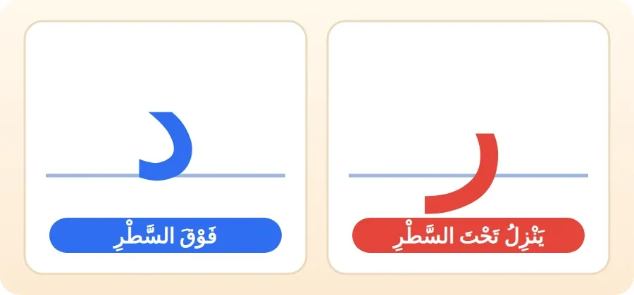 الراء تنزل تحت السطر والدال فوق السطر