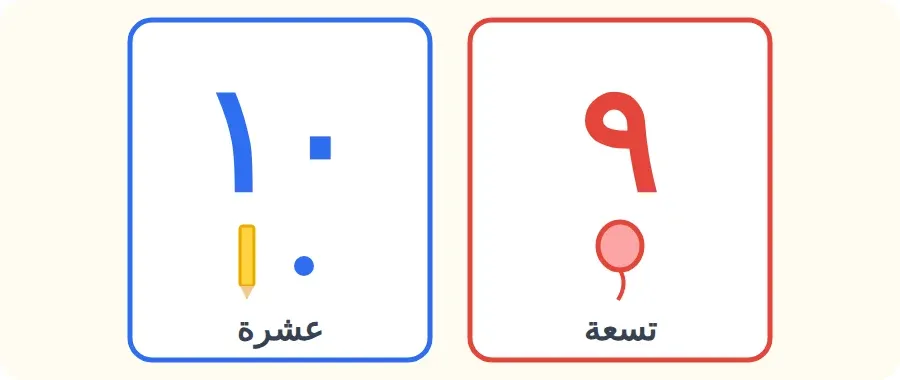 العدد ٩ يشبه بالونًا بخيط، والعدد ١٠ مثل قلم ونقطة