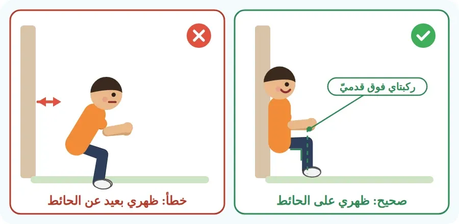 الوضع الصحيح: الظهر على الحائط والركبتان فوق القدمين، والخطأ: الظهر بعيد عن الحائط