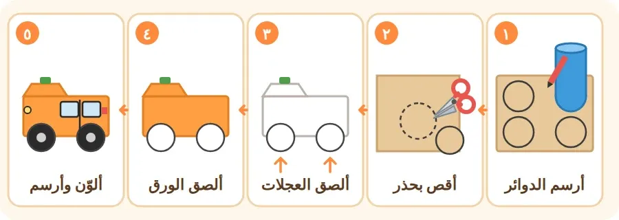 خمس خطوات لصنع سيارة من علبة كرتونية