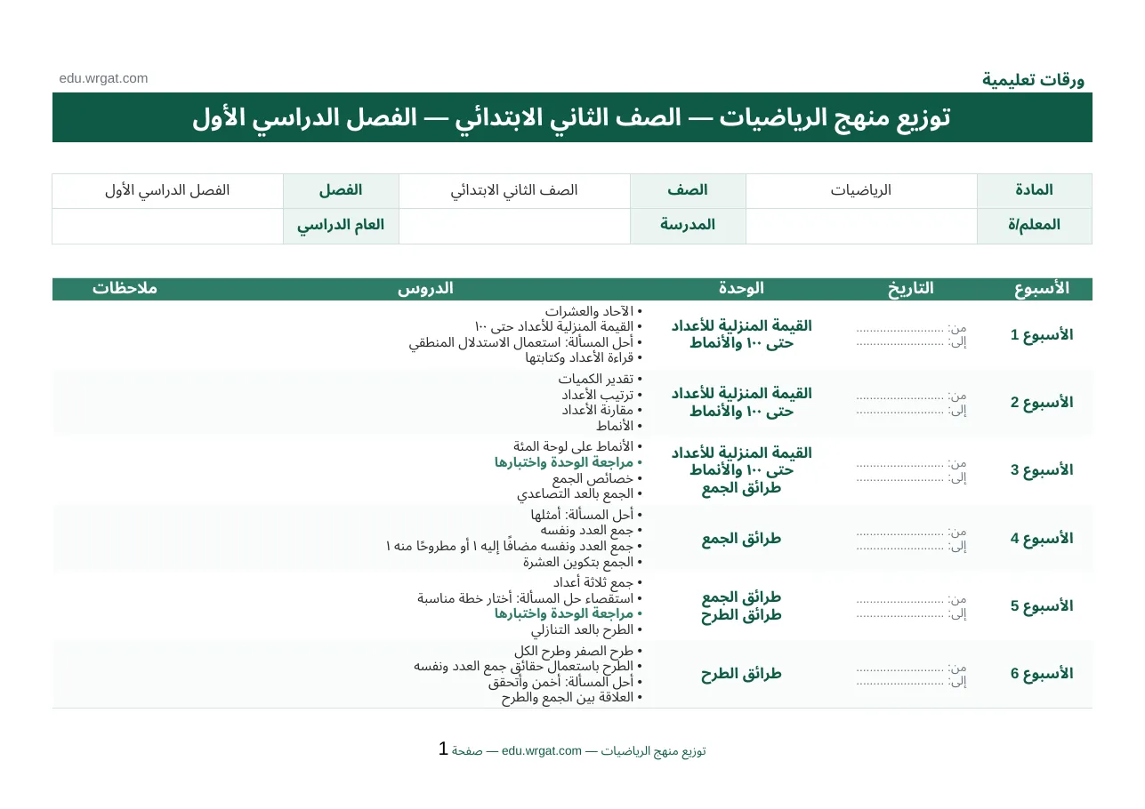 توزيع منهج رياضيات ثاني ابتدائي الفصل الاول