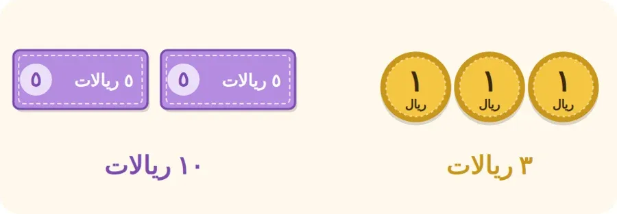 ٣ عملات من فئة ريال واحد تساوي ٣ ريالات، وورقتان من فئة ٥ ريالات تساويان ١٠ ريالات