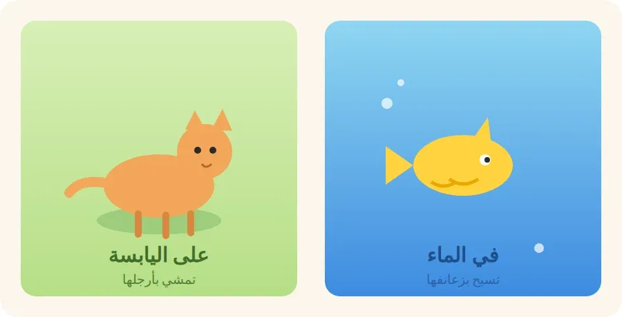 مقارنة: حيوانات تعيش على اليابسة وحيوانات تعيش في الماء