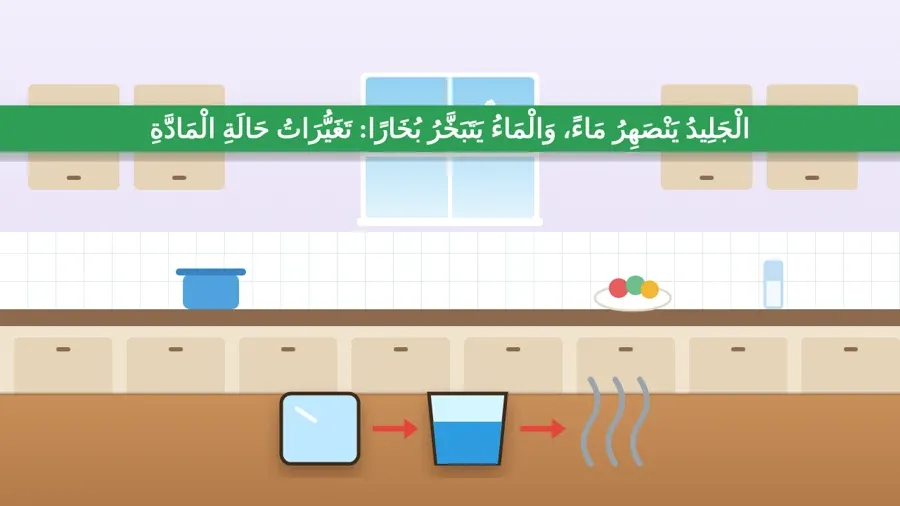 الْجَلِيدُ يَنْصَهِرُ مَاءً، وَالْمَاءُ يَتَبَخَّرُ بُخَارًا: تَغَيُّرَاتُ حَالَةِ الْمَادَّةِ