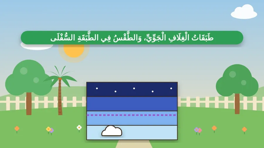 طَبَقَاتُ الْغِلَافِ الْجَوِّيِّ، وَالطَّقْسُ فِي الطَّبَقَةِ السُّفْلَى