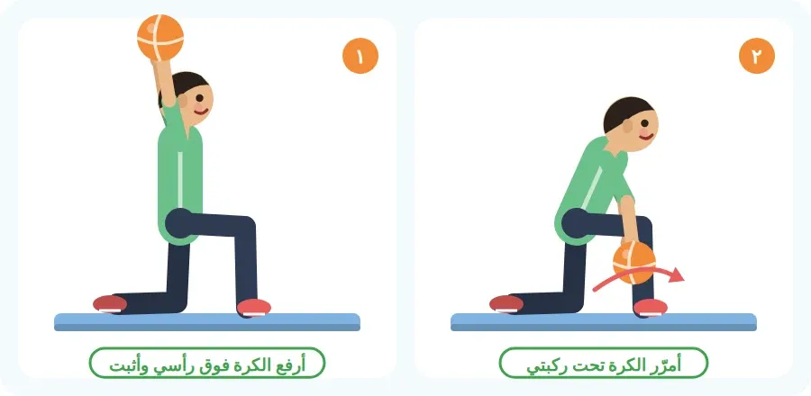 الخطوة الأولى رفع الكرة فوق الرأس مع الثبات، والخطوة الثانية تمرير الكرة تحت الركبة الأمامية